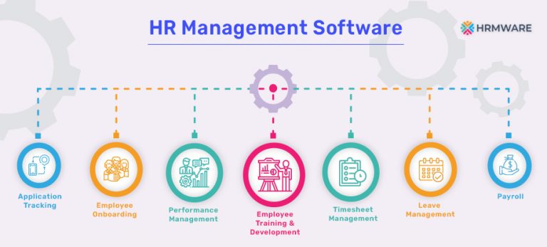 6 features you must look for before enabling an HRM software